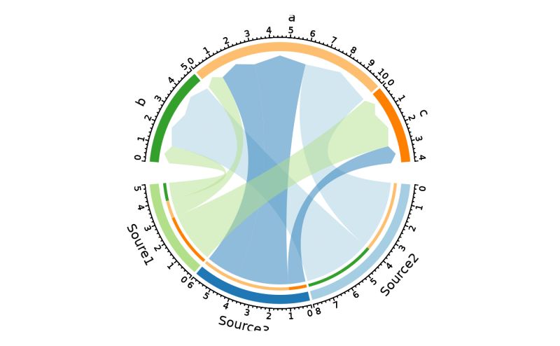 Chord Plot - Space Images - Ultra HD High Resolution Collection