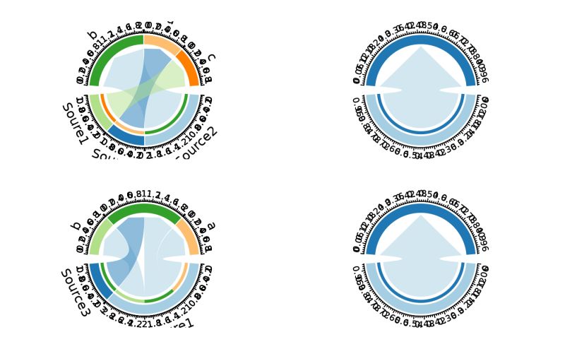 Chord Circos Plot Chordplot Plotthis - Retina Minimal Arts for Desktop