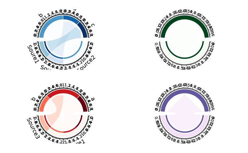 Srplot Free Online Go Chord Plot - Best Dark Images in Full HD