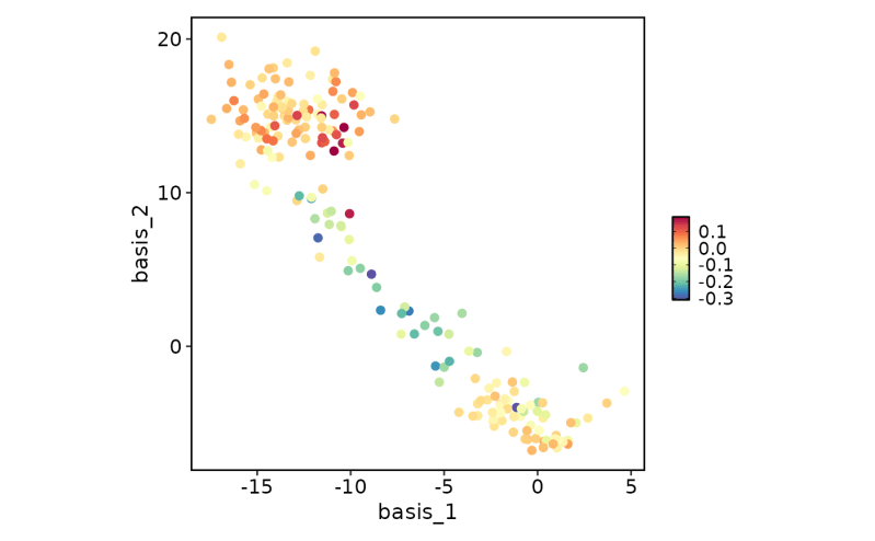 Dimplot Featuredimplot Dimplot Plotthis - Download Classic Landscape Art | HD