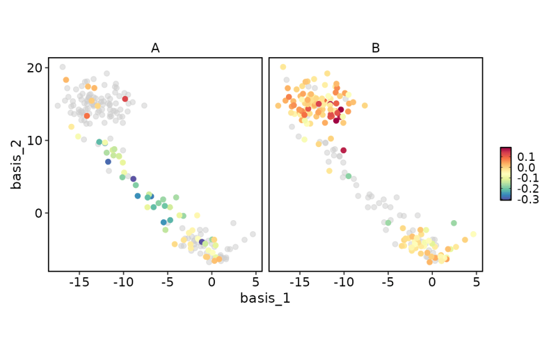 Dimplot Featuredimplot Dimplot Plotthis - Light Wallpaper Collection - High Resolution Quality