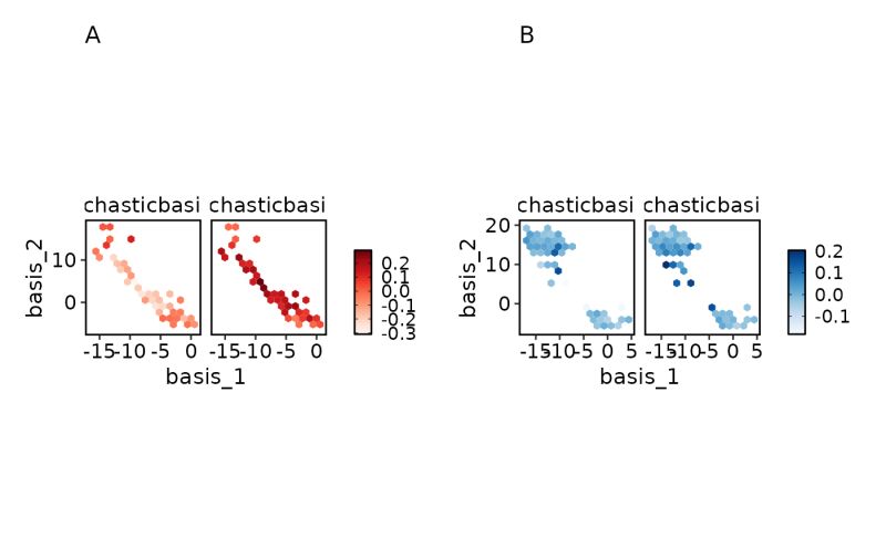Dimplot Featuredimplot Dimplot Plotthis - Light Design Collection - Desktop Quality