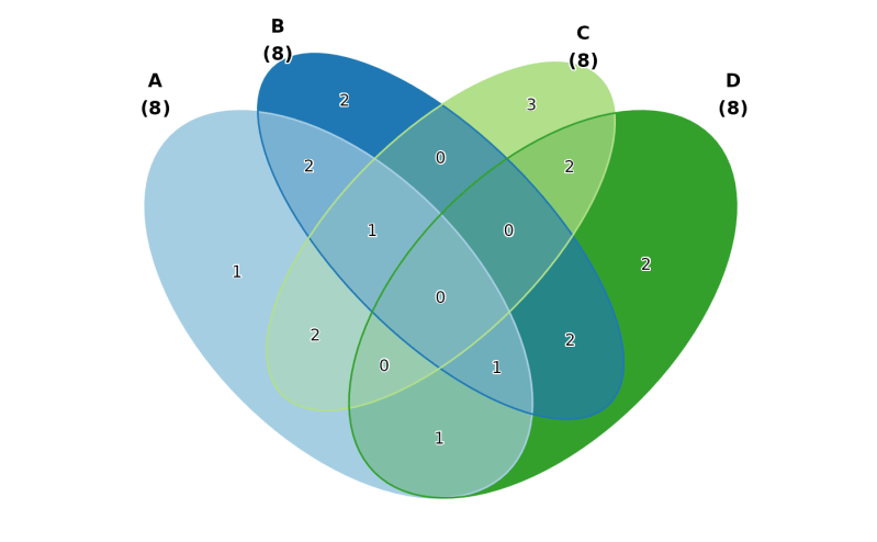 Venndiagram Preparevenndata Plotthis - Mountain Photo Collection - High Resolution Quality