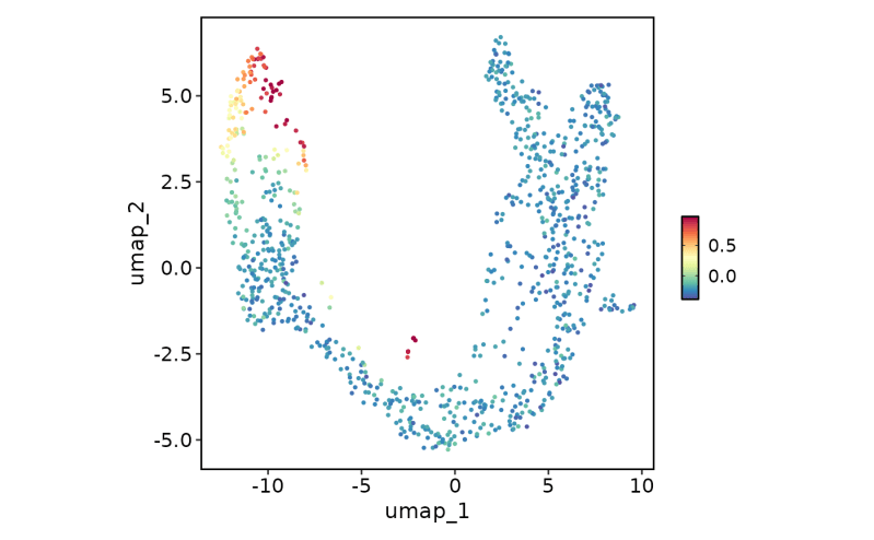 Feature Statistic Plot Featurestatplot Scplotter - Premium Vintage Background Gallery - 8K