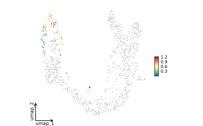 Feature Statistic Plot Featurestatplot Scplotter - Gradient Wallpapers - Amazing Retina Collection