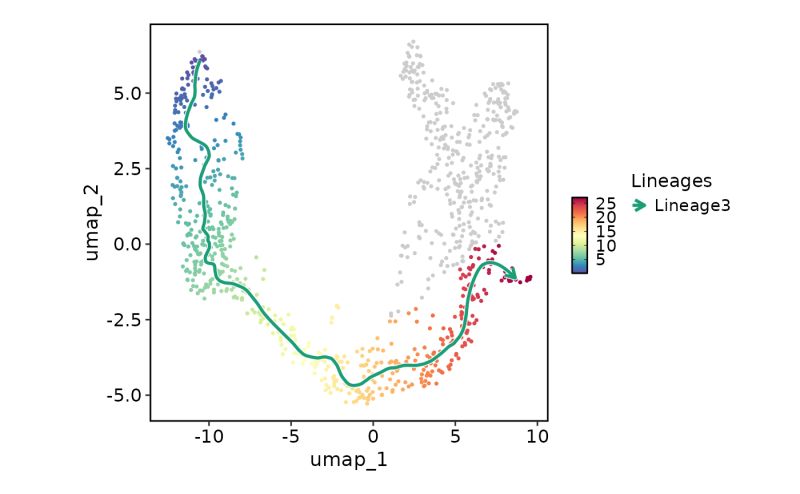 Feature Statistic Plot Featurestatplot Scplotter - Professional HD City Designs | Free Download