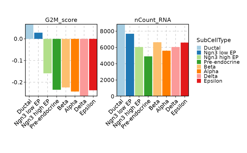 Feature Statistic Plot Featurestatplot Scplotter - Space Picture Collection - 4K Quality