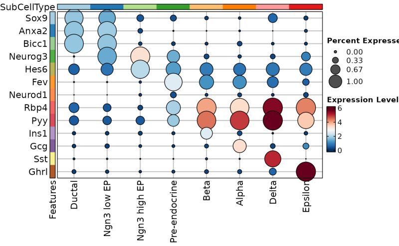 Feature Statistic Plot Featurestatplot Scplotter - Ocean Textures - Beautiful Ultra HD Collection