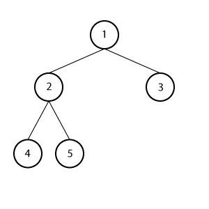 Array Implementation Of Full Binary Tree Codingeek - Premium Sunset Art Gallery - Full HD