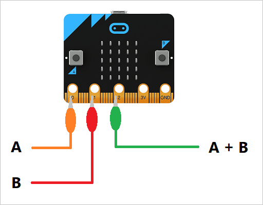 Programmable Logic
