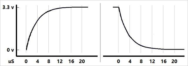 Capacitors