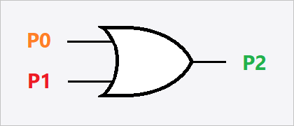 Programmable Logic