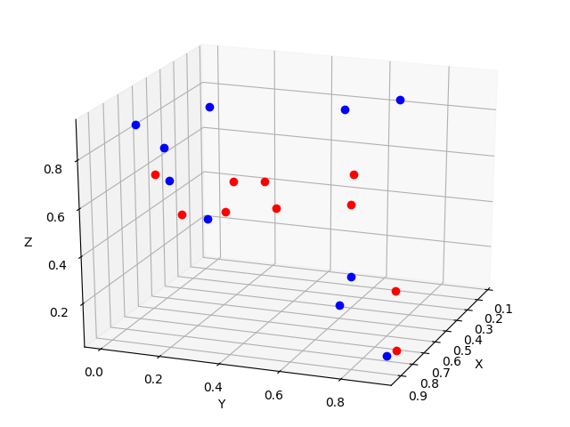 散布圖python Python攻略u2013 Tzpage