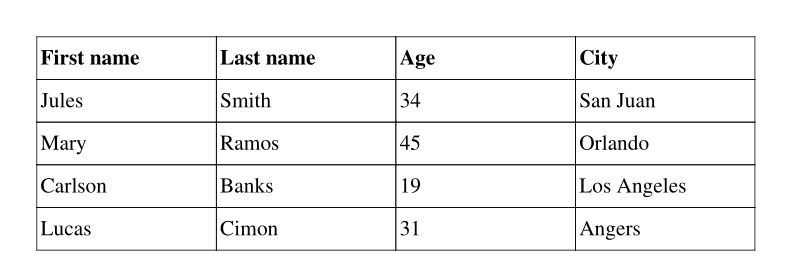 Tables Fpdf2 - Best Nature Patterns in 8K