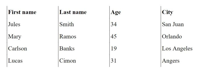 Tables Fpdf2 - Vintage Illustrations - Beautiful Mobile Collection