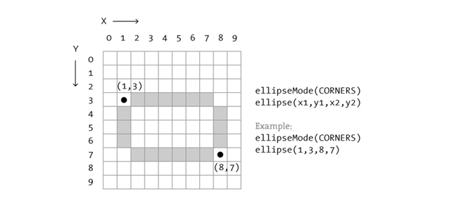 Cartesian Plane Drawing Coordinate System And Shapes Processing Org - Creative Retina Mountain Pictures | Free Download