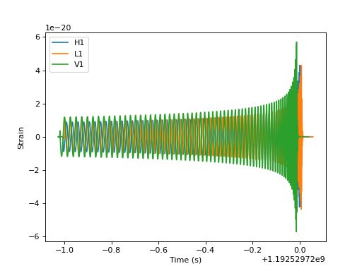 Waveforms Pycbc 2 10 Dev1 Documentation - Modern Geometric Wallpaper - Desktop