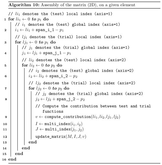Github Pyccel Iga Python Sequence Of Jupyter Notebooks For The - Download Modern Colorful Texture | 8K