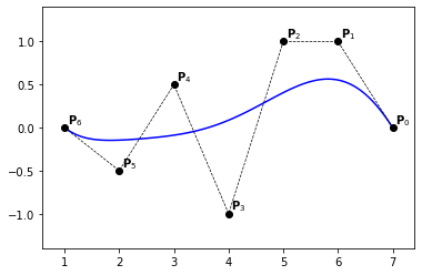 Splines Curves Addings Segment Between To Points Via Python - Stunning Ocean Image - 4K