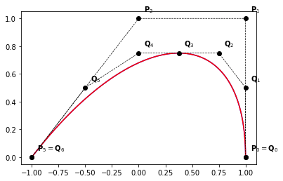 Fundamental Geometric Operations For B Splines Iga Python - Creative HD Geometric Photos | Free Download
