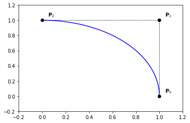 Splines Curves Addings Segment Between To Points Via Python - Download Premium Light Wallpaper | Retina