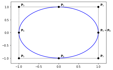 B Splines Curves Iga Python - Premium Sunset Picture Gallery - High Resolution