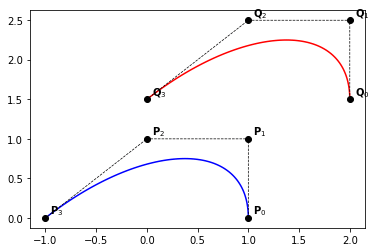 Fundamental Geometric Operations For B Splines Iga Python - Minimal Photo Collection - HD Quality