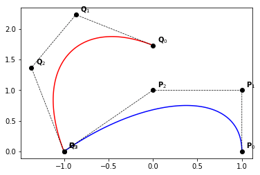 Fundamental Geometric Operations For B Splines Iga Python - Ocean Images - Creative Ultra HD Collection