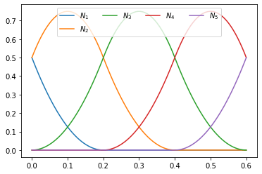 B Splines Iga Python - Full HD Gradient Images for Desktop