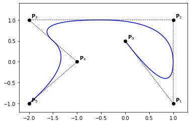 B Splines Curves Iga Python - Download Perfect Gradient Background | Retina