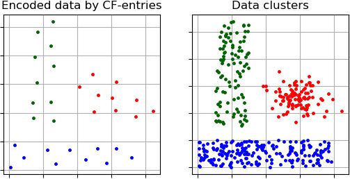 Pyclustering Cluster Birch Birch Class Reference - Artistic Abstract Image - 8K