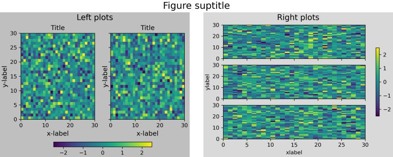 Figure Subfigures Matplotlib 3 10 8 Documentation - Best Geometric Photos in Full HD