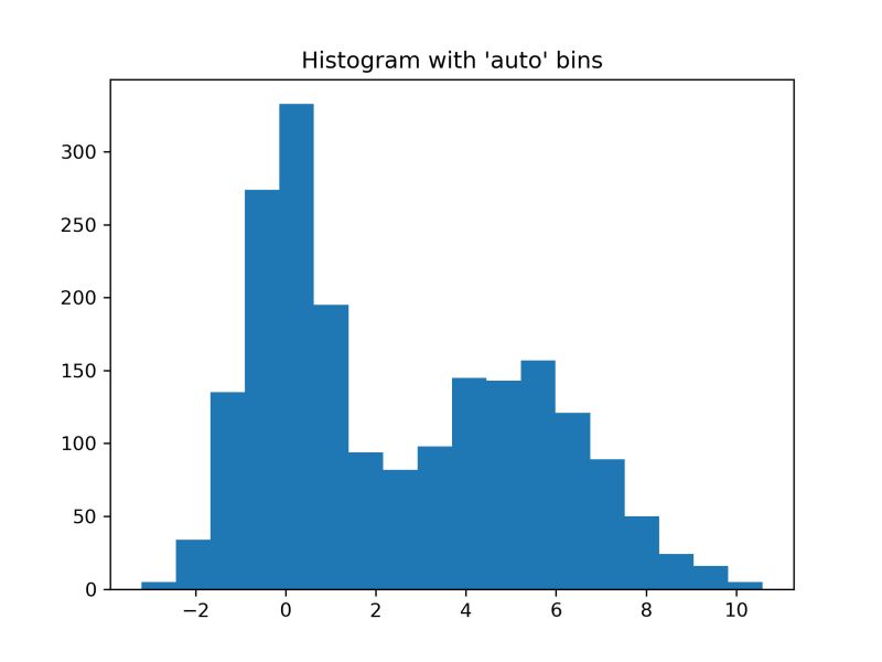Numpy Pdf Integer Computer Science Histogram - Modern Mountain Background - Ultra HD