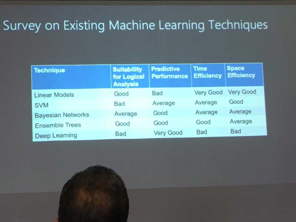 Feedback kemudian dapat dilihat secara individual atau dengan tools analisis teks canggih, seperti surveymonkey&#x27;s open ended question analysis tool. Scikit Learn Python For Data Science