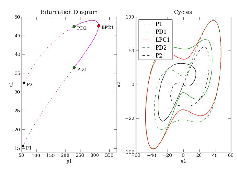 Github Hannesvdc Pycont Lite Pseudo Arclength Continuation Tool In - Premium Gradient Wallpaper Gallery - Retina