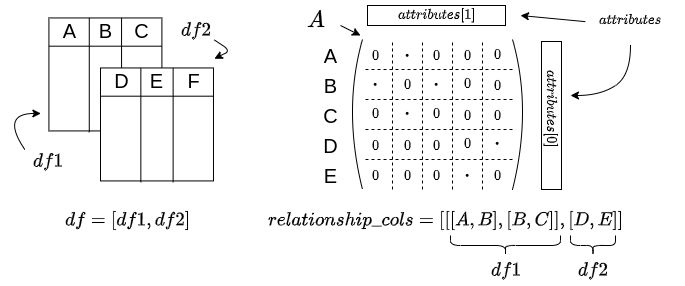 School Contact Graph Pyemb Documentation - Desktop Ocean Arts for Desktop