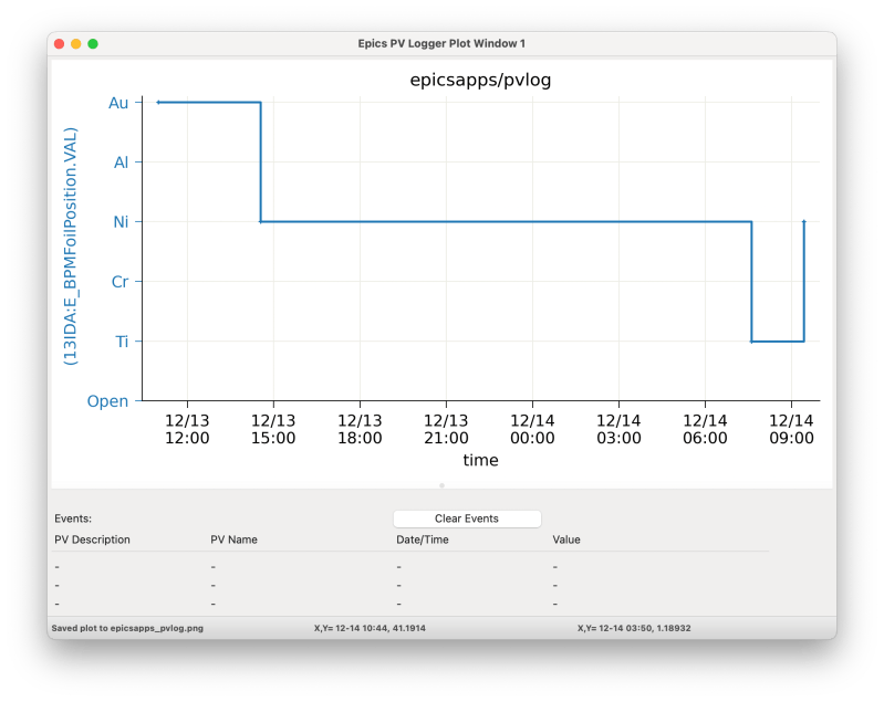 Pv Logger Epics Applications Using Pyepics - Premium Vintage Texture Gallery - Ultra HD
