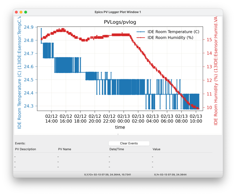 Pv Logger Epics Applications Using Pyepics - Ultra HD 4K Vintage Patterns | Free Download