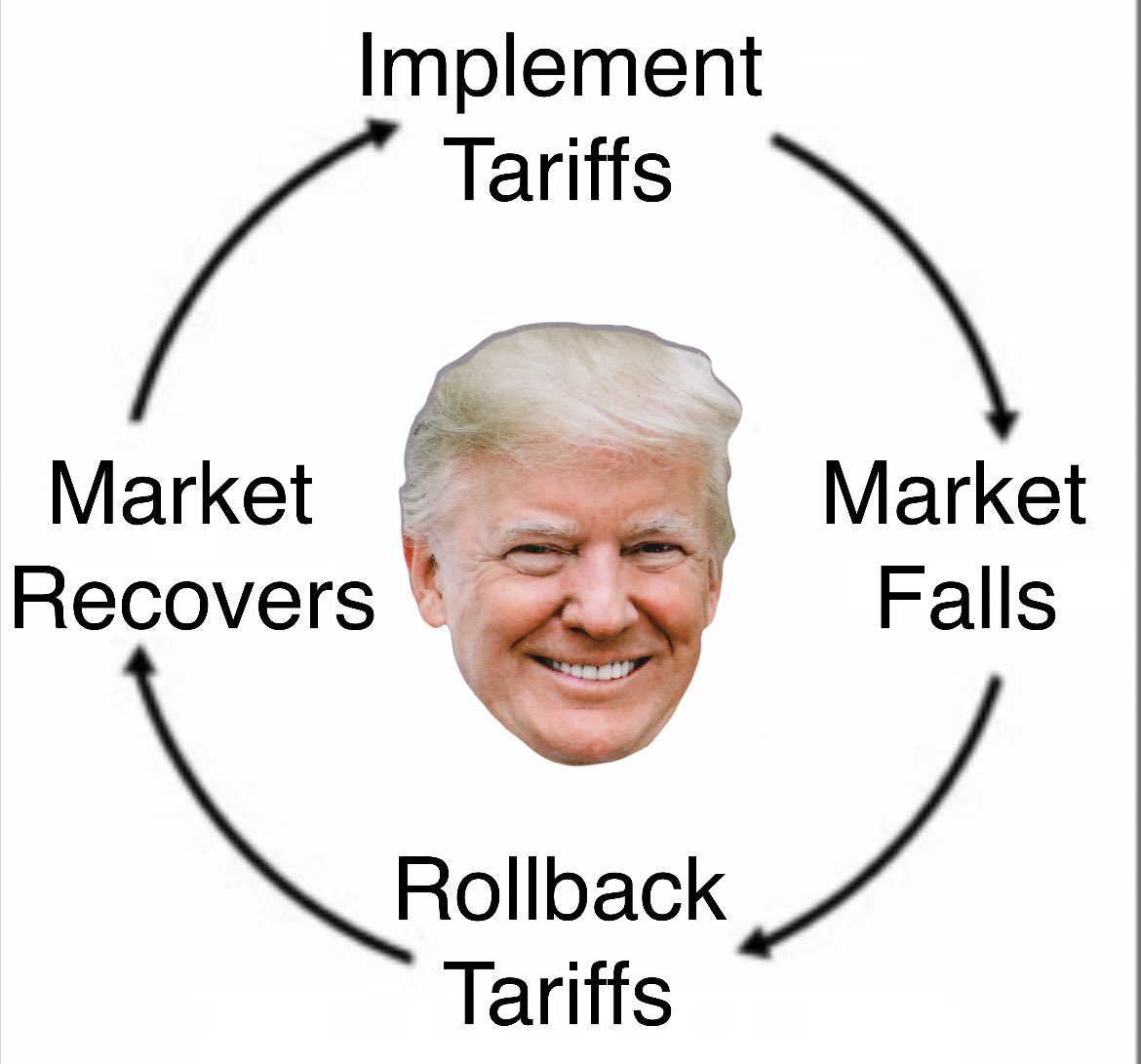 Trump's Tariffs