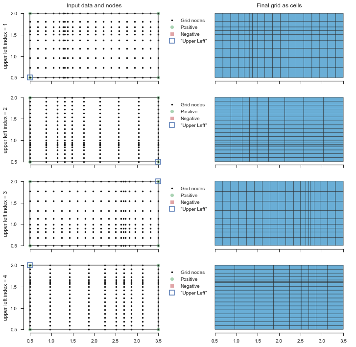 The Pygridgen Api Pygridgen 0 2 0 Documentation - Best Gradient Images in Ultra HD