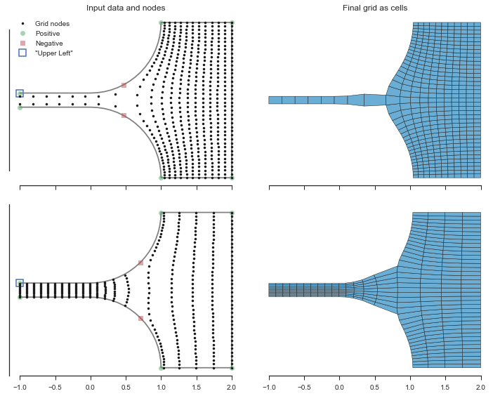 Github Pygridgen Pygridgen Python Interface To Gridgen C For - Stunning High Resolution Gradient Designs | Free Download