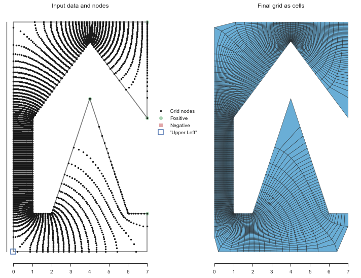 Github Pygridgen Pygridgen Python Interface To Gridgen C For - Download High Quality Sunset Photo | Ultra HD