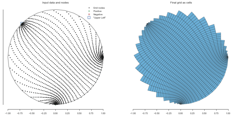 Github Pygridgen Pygridgen Python Interface To Gridgen C For - Ultra HD Sunset Wallpapers for Desktop