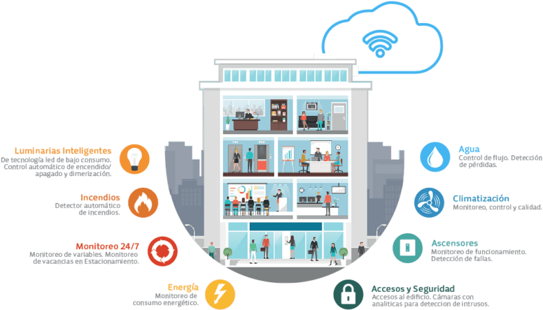 Soluciones Para Construir Edificios Y Casas Inteligentes - Geometric Background Collection - Ultra HD Quality