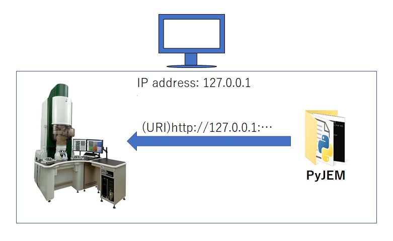 Github Pyjem Pyjem - Download Incredible City Image | 8K