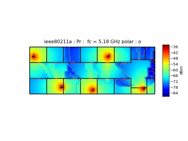 Multi Layers Simulation Pypenelope - Elegant Landscape Design - Mobile