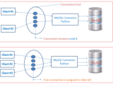 Python Database Connection Pooling With Mysql Complete Guide