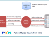 Python Mysql Delete Table Data Complete Guide