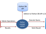 Python Sqlite Using Sqlite3 Module