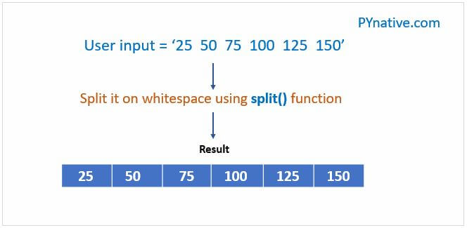 How To Take Space Separated Input In Python Python Tutorial 